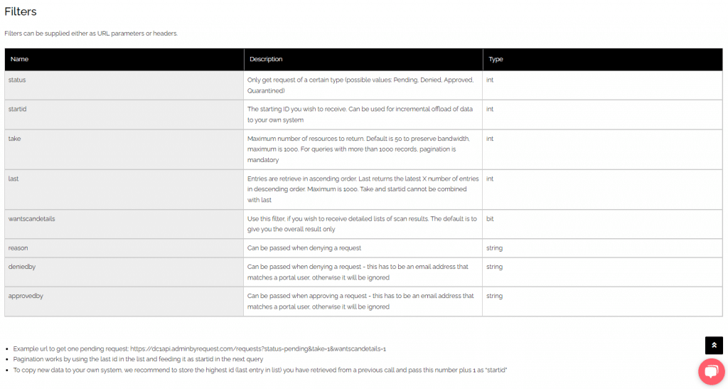 Keeping 1 » admin by request The filters table from the admin by request requests api doc page » admin by request